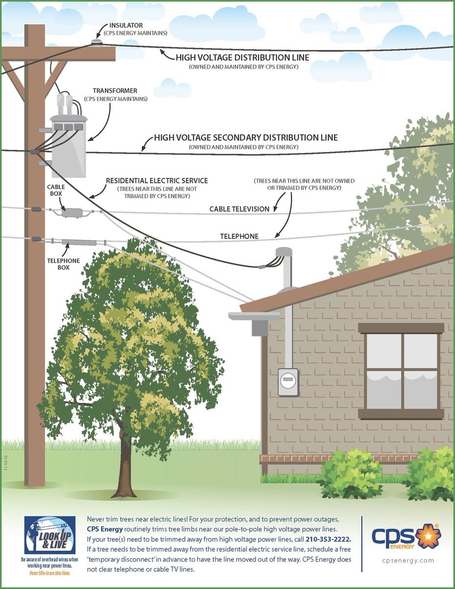 CPS Energy tweet media