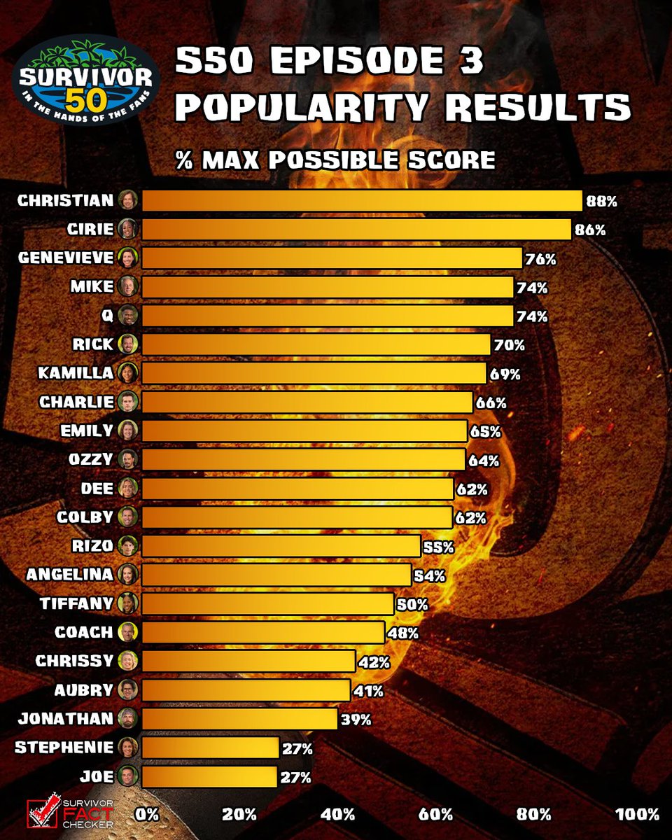 Rob's Fact Checker tweet media