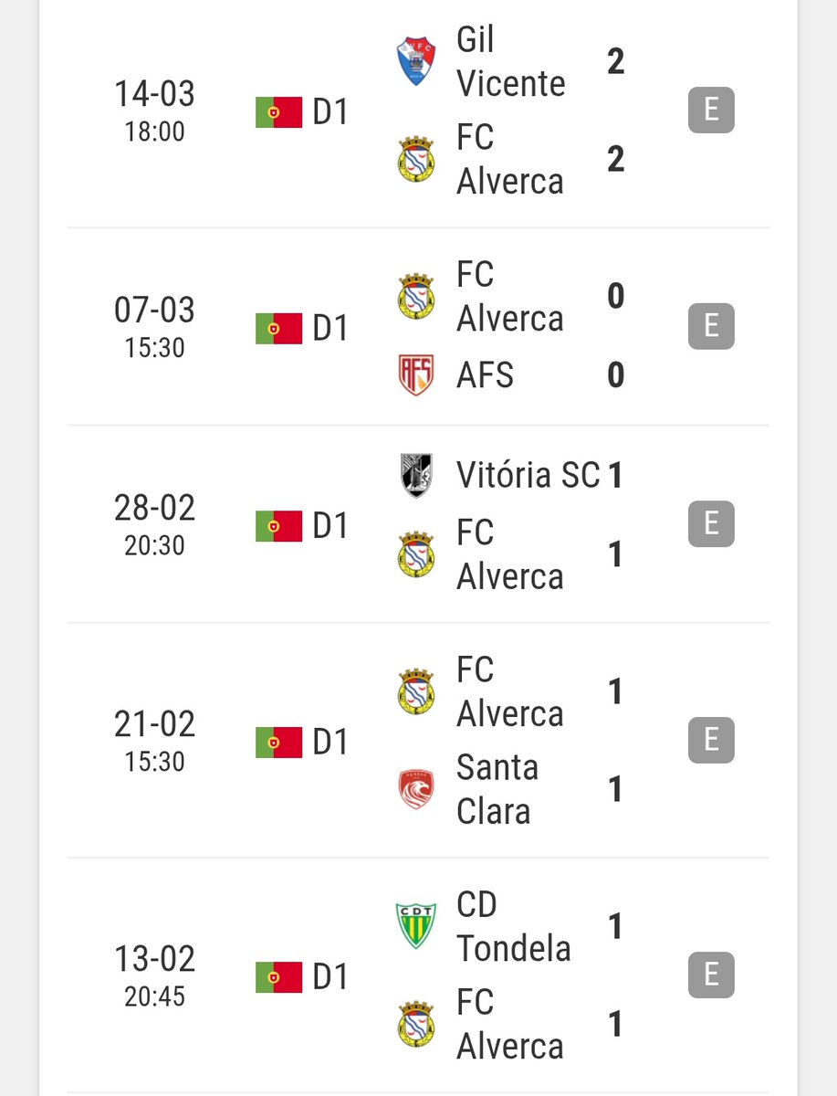 Pena que Custódio Castro non é Cláudio Giraldéz e o Alverca non vai ser quinto daqui a 7 meses.