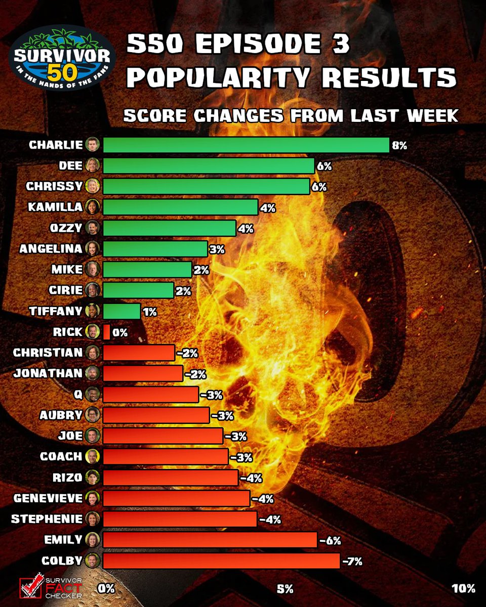 Rob's Fact Checker tweet media