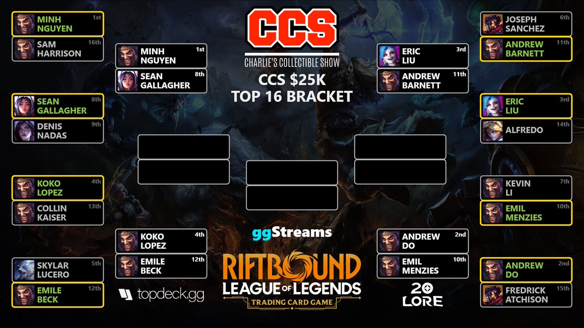 20Lore.Pro tweet media