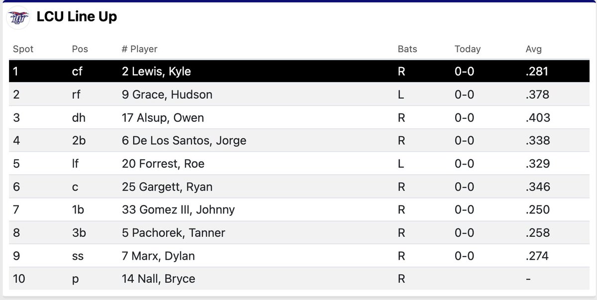 LCU Baseball tweet media