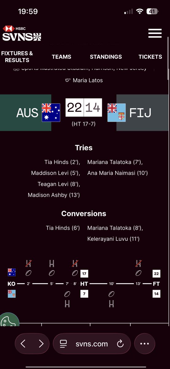 T12Lofficial's tweet photo. As you can see the score was 17-5 at half time and 22-14 full time !!! ???? @Betway_za ???? https://t.co/93AxgZ18y5