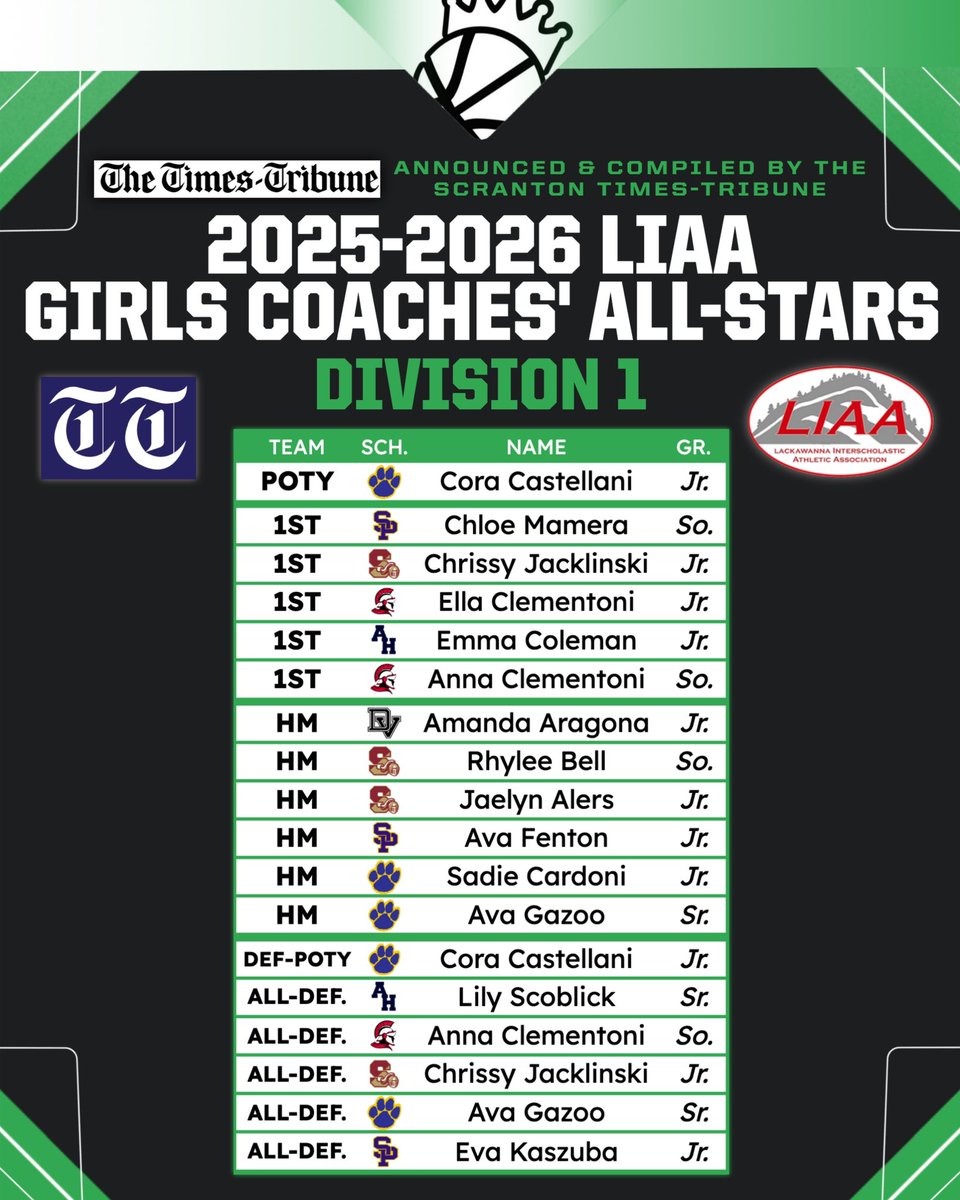 NEPA Girls Hoops tweet media