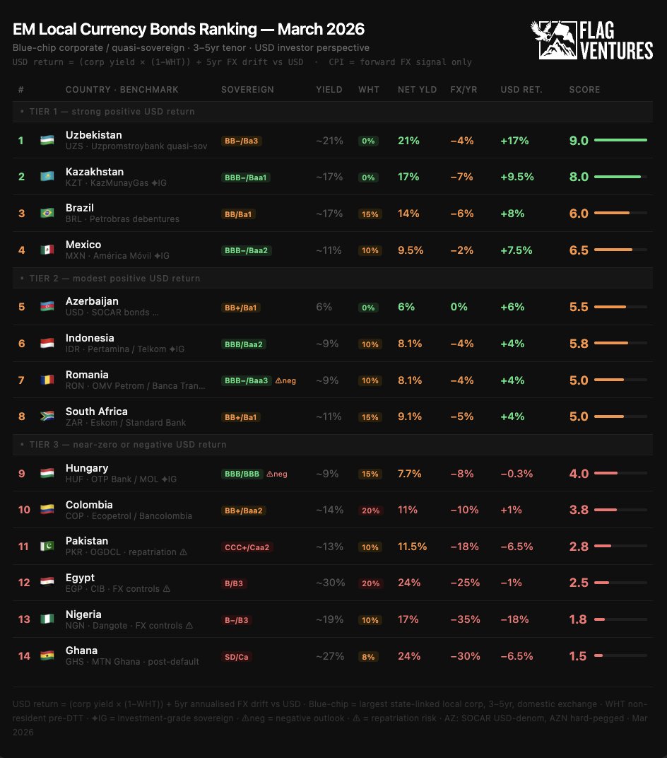 Jason - macro / offshore / investing tweet media