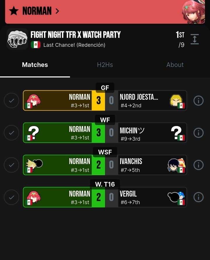 ÑFC|TKN Norman 🥊 tweet media