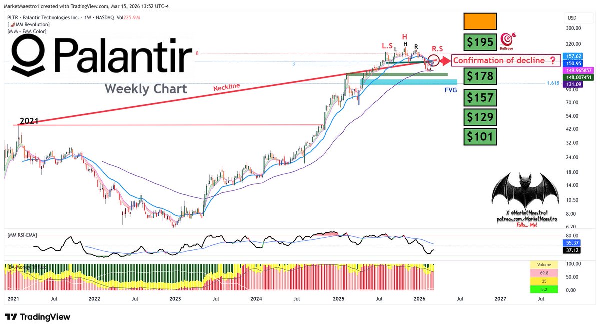 MarketMaestro tweet media