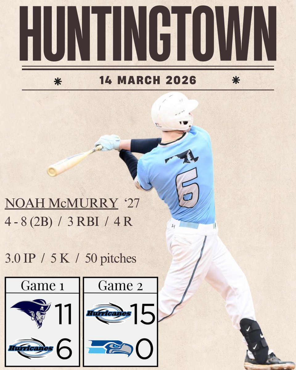 The SMAC Baseball Report tweet media