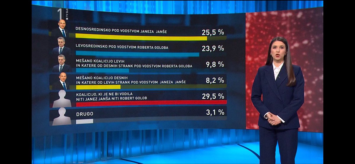 Uros Jausevec tweet media