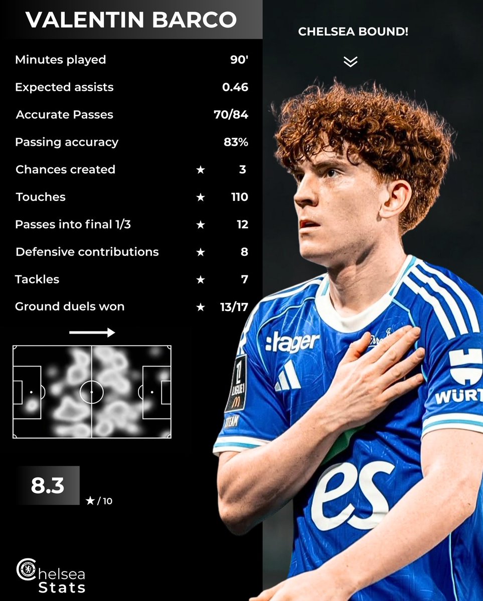 Chelsea Stats tweet media