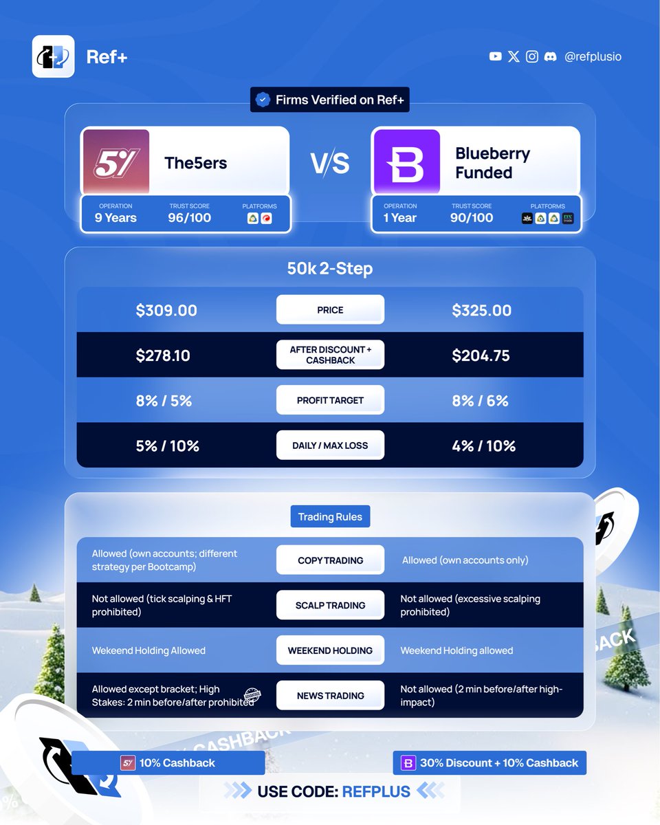 Ref Plus tweet media