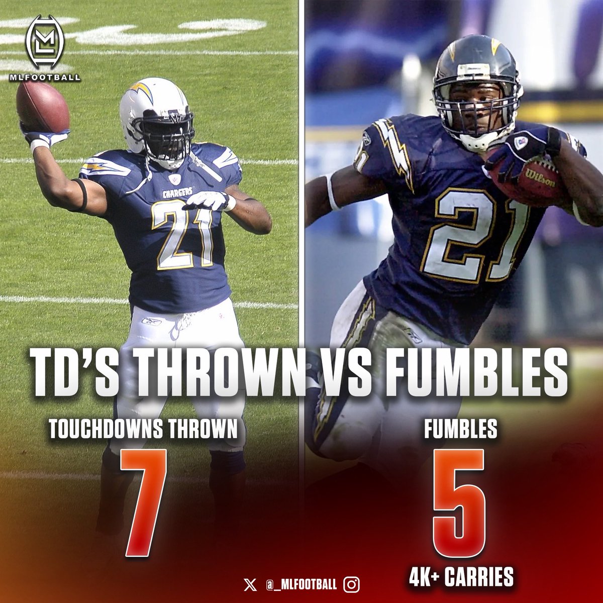 MLFootball tweet media