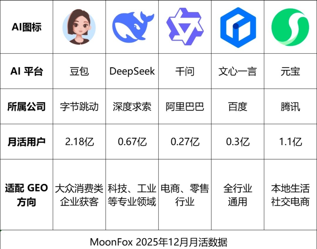 Crypto Doggy 叫我狗总 tweet media