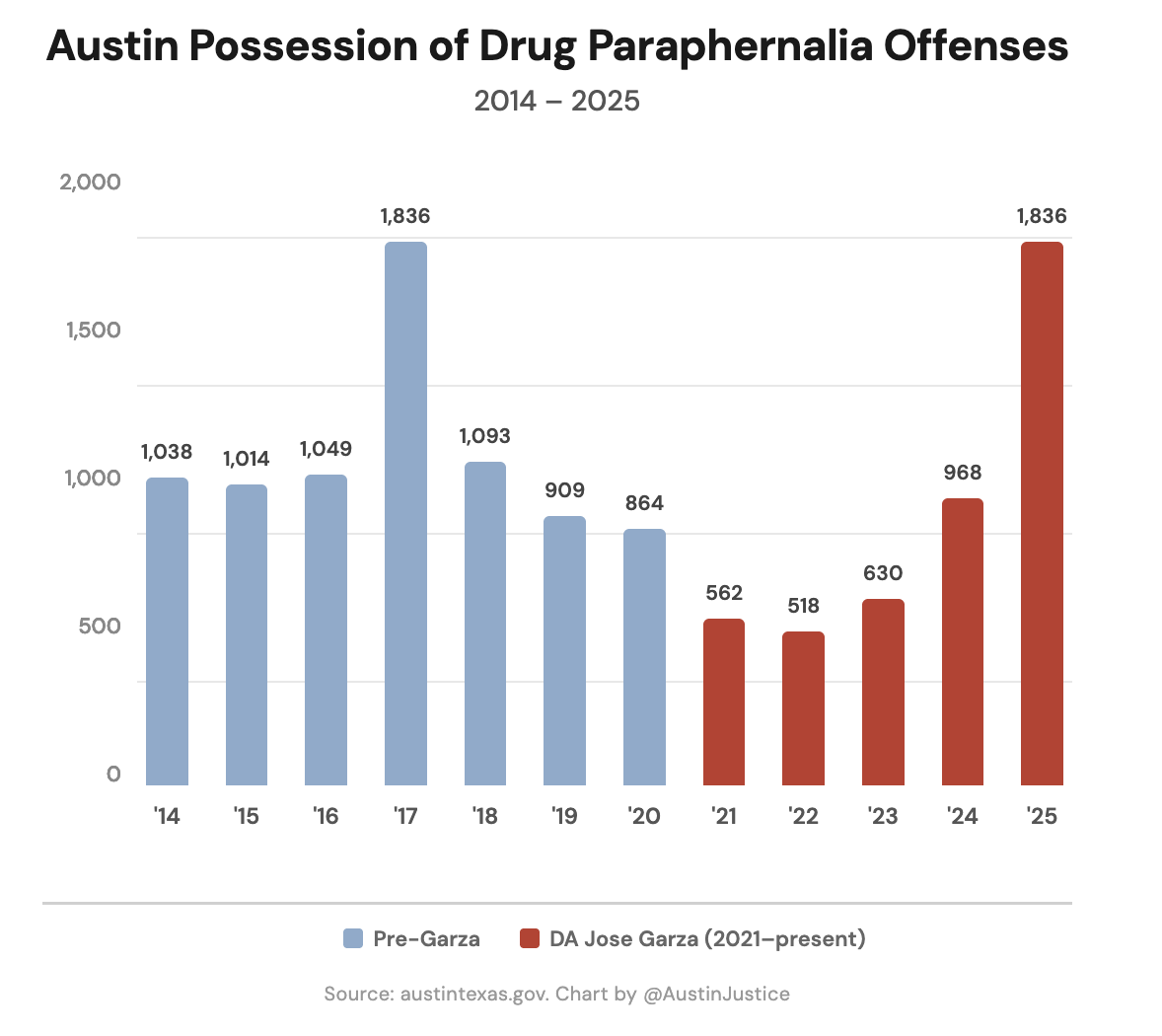 Austin Justice tweet media