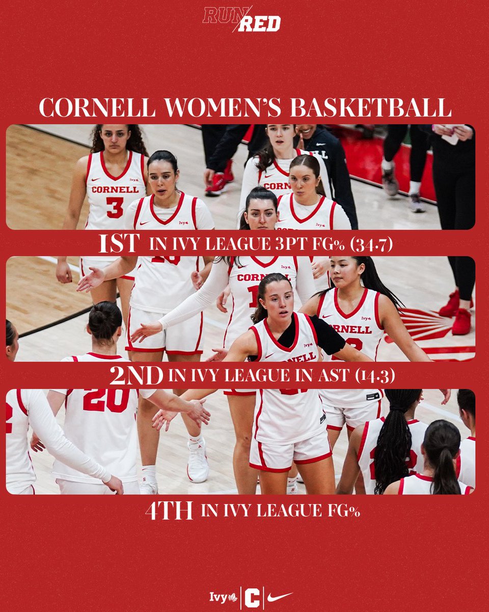 Cornell Women’s Basketball tweet media