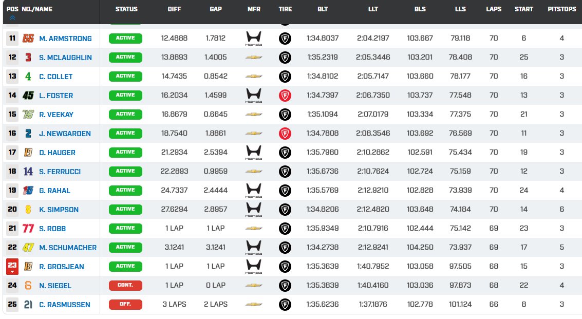 #MsportXtra © tweet media