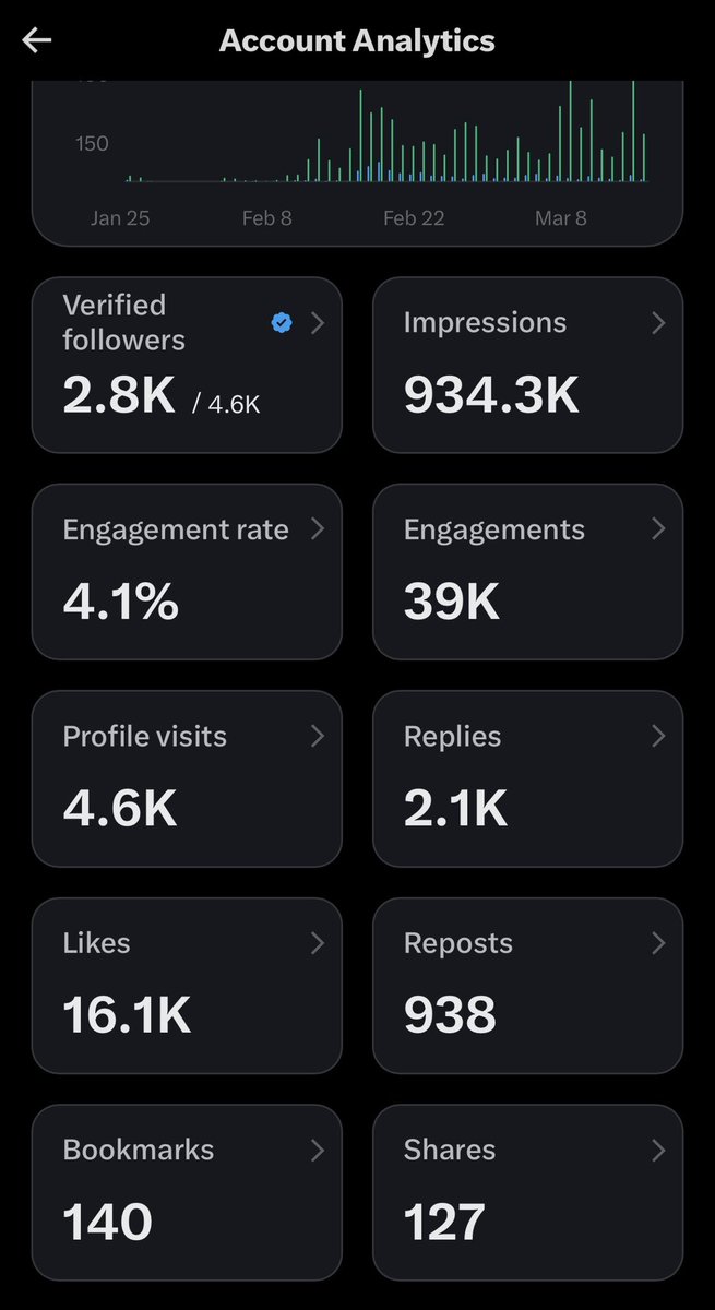 I am so close to 1 million impressions! 

If you are a big account and you’re feeling helpful today, could you please repost some of my content to get the impressions and new followers!? Please and thank you!!