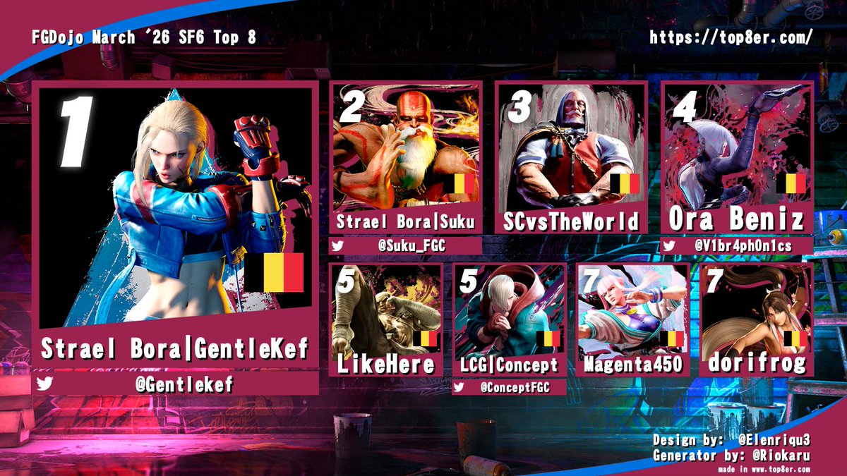 Nils 'TrainingWolf'🐺 🇧🇪 FGC TO tweet media