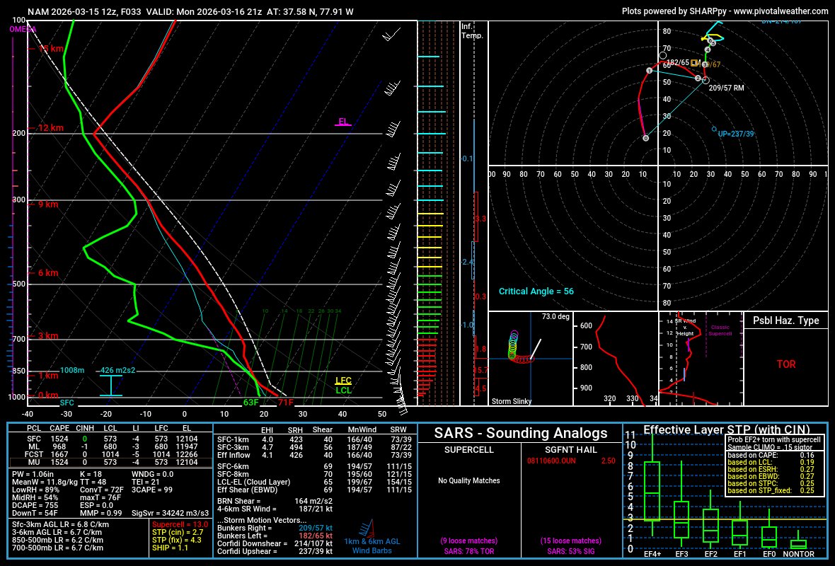 Peter Forister 🍁🍂🍁 tweet media
