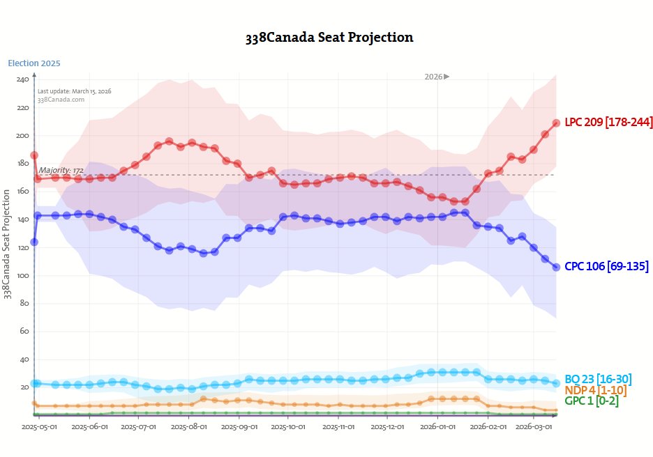 Polling Canada tweet media