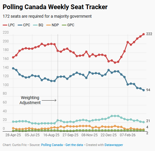 Polling Canada tweet media