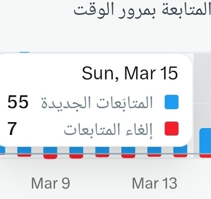 شوفوا كيف ليش يلغوا   المتابعة وانا اردها وحسابي موثق 😥😥