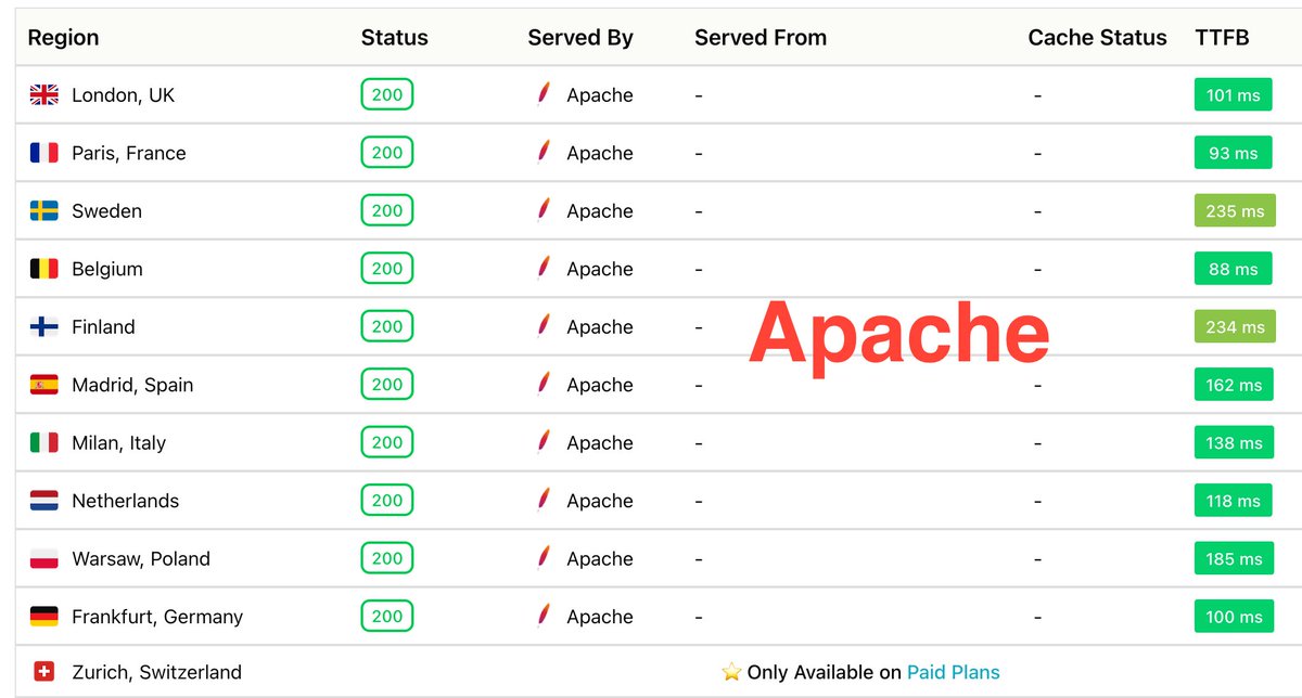 Adrien Bur | WordPress tweet media