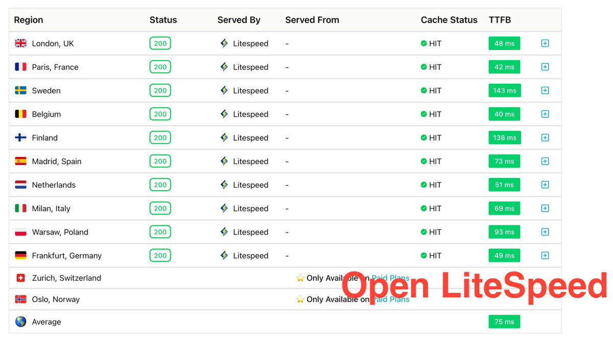 Adrien Bur | WordPress tweet media