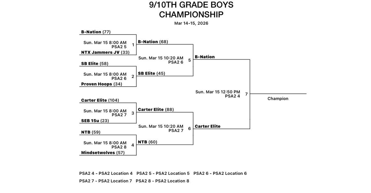 Ballers Nation Basketball tweet media