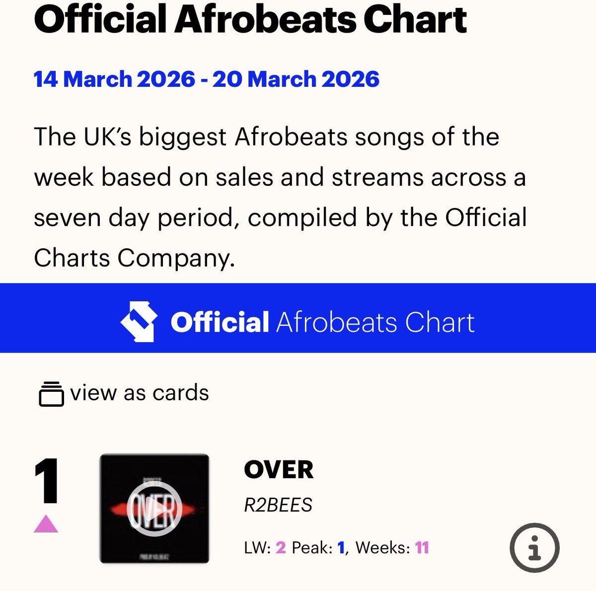 Charts Ghana 🇬🇭 tweet media