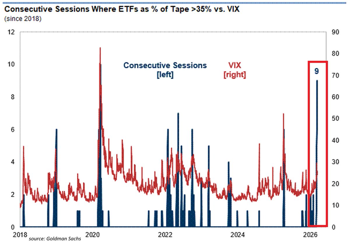 Global Markets Investor tweet media
