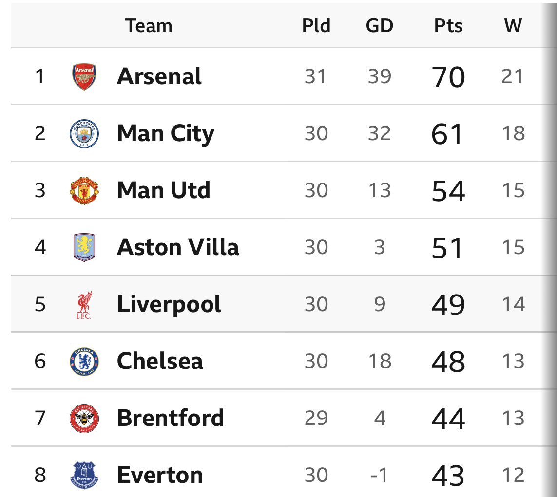 Paul Gaskell tweet media