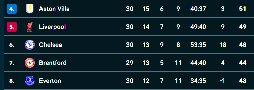 Griffin Park Grapevine (Brentford FC) tweet media