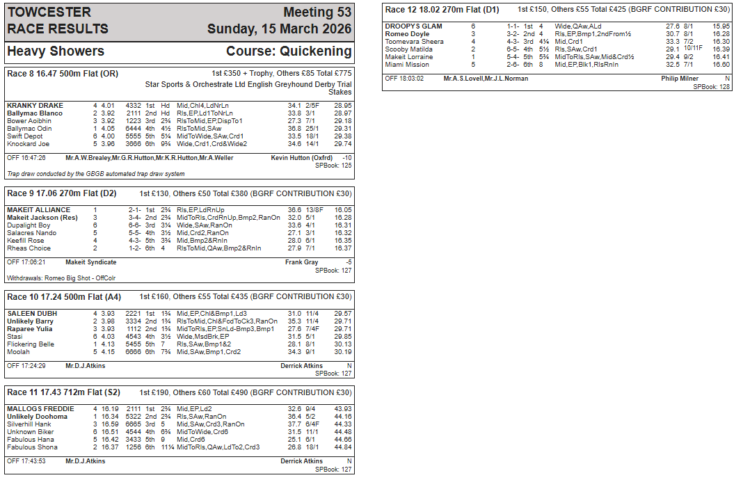 Towcester Racing Office tweet media