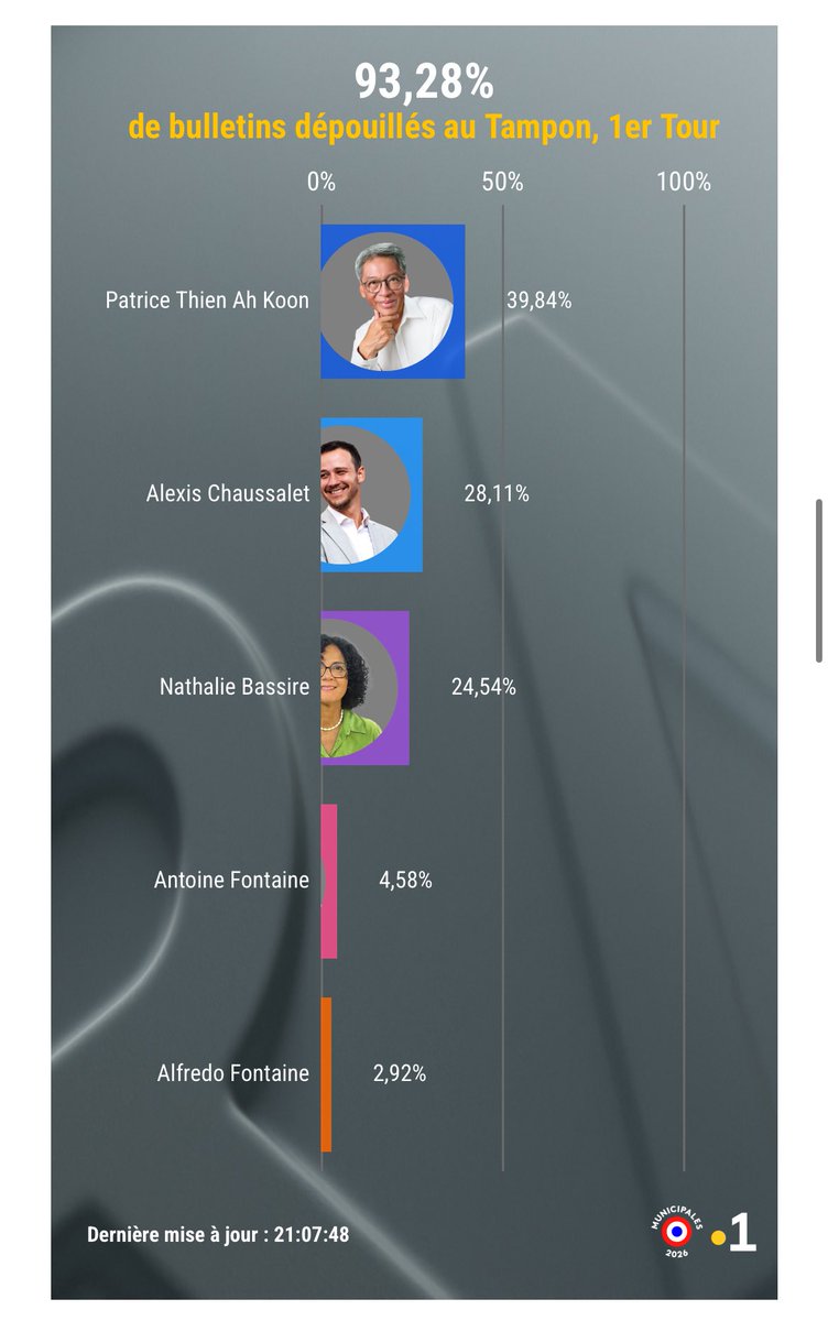 Le Letchi 🌋 tweet media