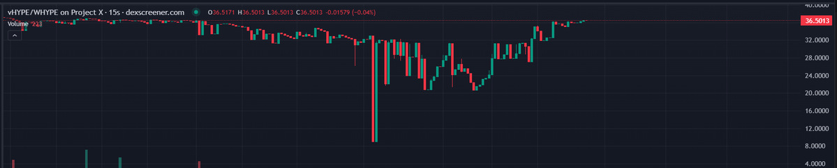 Hyperliquid News tweet media