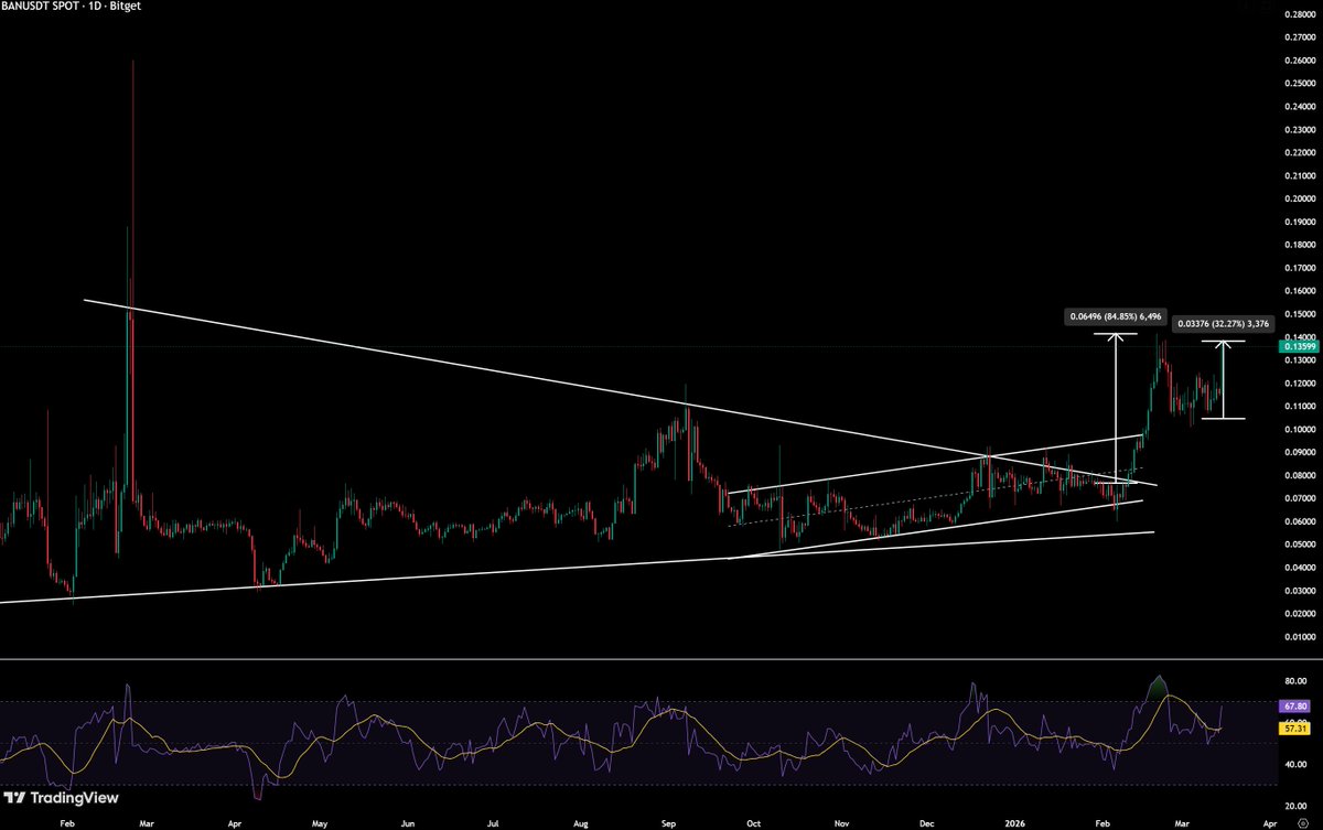 Crypto Dios tweet media