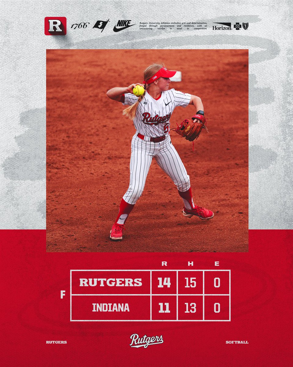 𝐑𝐔𝐓𝐆𝐄𝐑𝐒 𝐕𝐈𝐂𝐓𝐎𝐑𝐘 ‼️ 

WHAT A COMEBACK 👏 

Scarlet Knights overcome an 8-run deficit and belt 4 home runs enroute to the series finale win. Addie Osborne’s 2-run HR in the 6th gave RU the lead.

#GoRU ⚔️