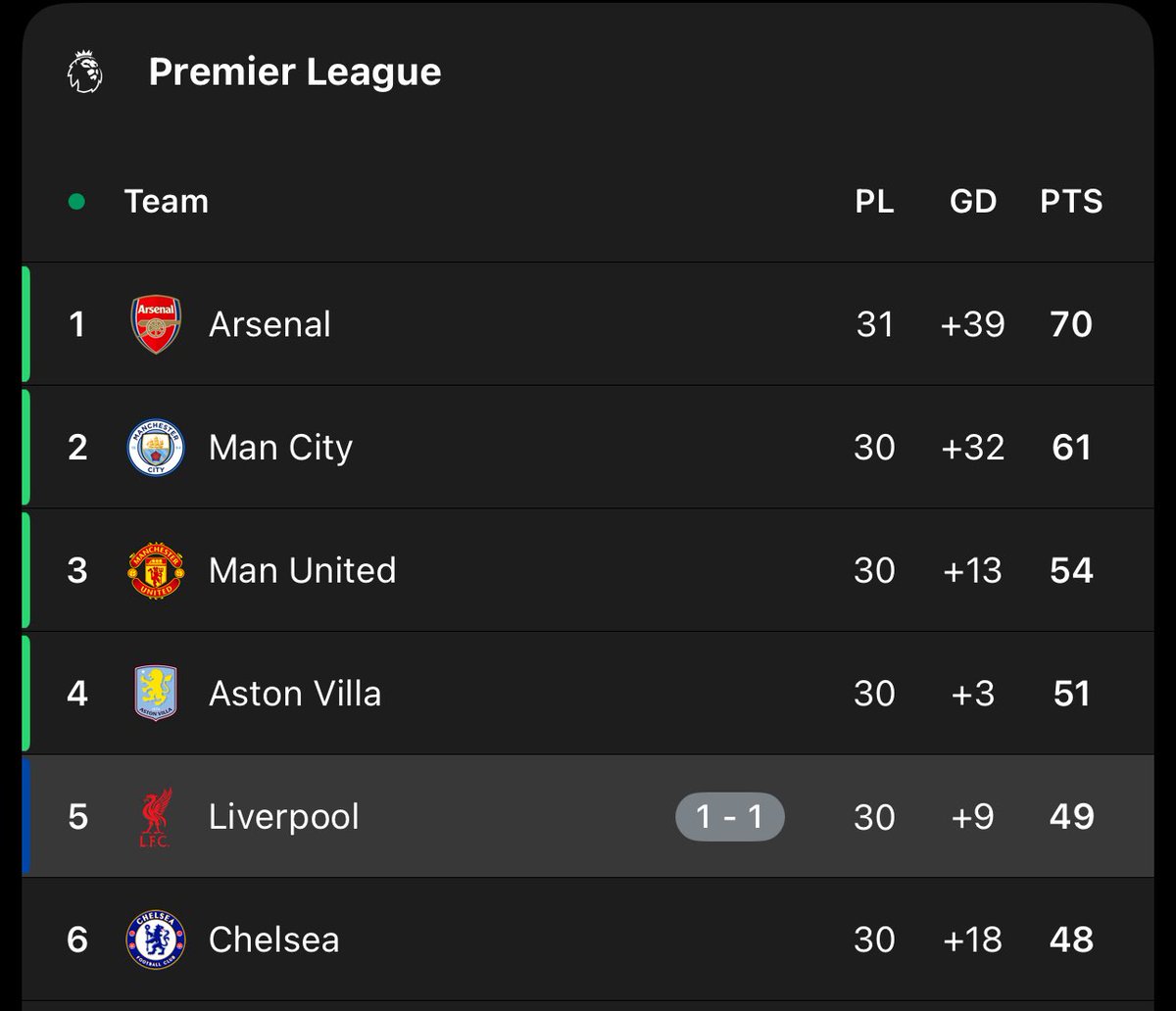 FPL Raptor (Ross) tweet media