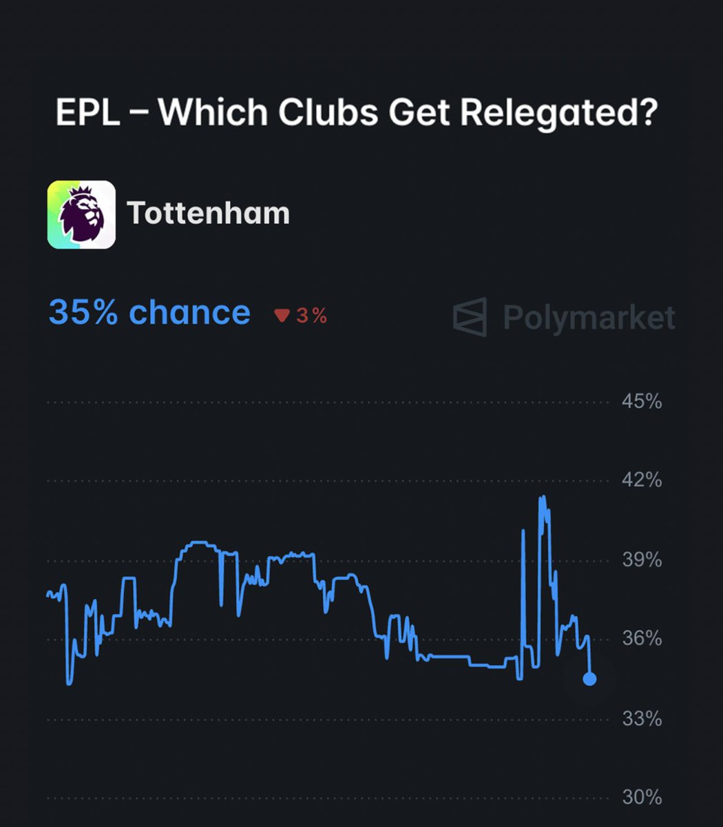 Polymarket Sports tweet media