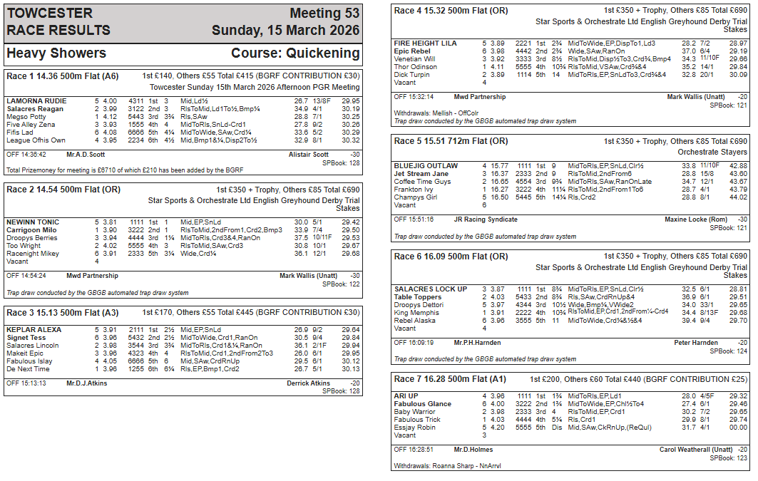 Towcester Racing Office tweet media
