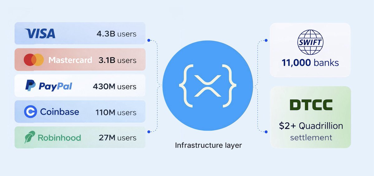 XRP Update tweet media