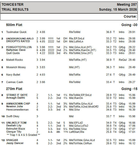 Towcester Racing Office tweet media