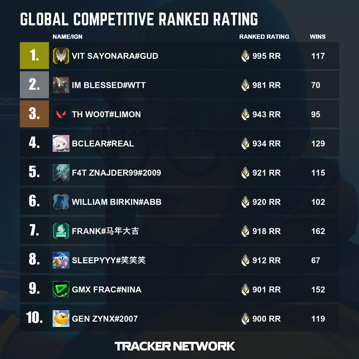 Valorant Tracker tweet media