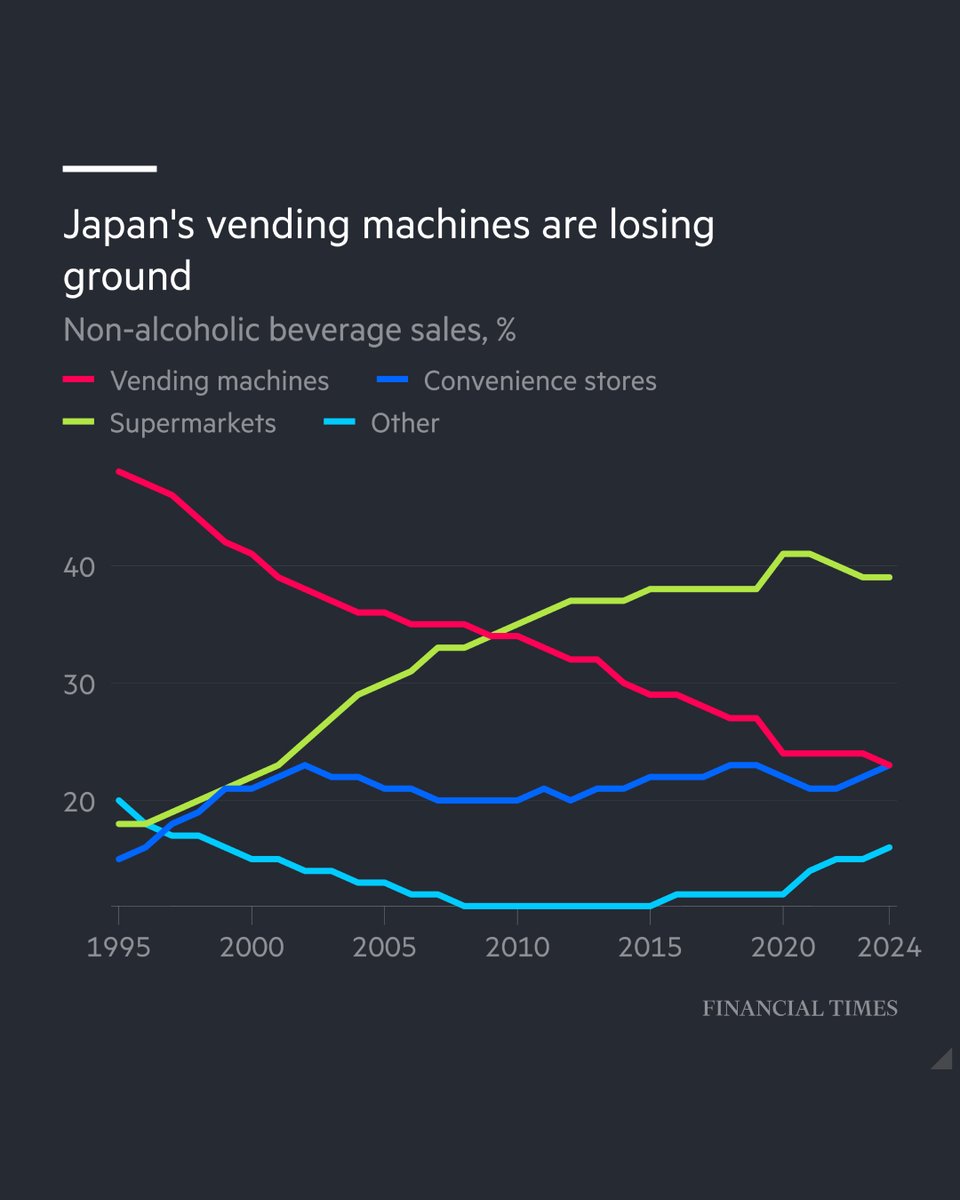 Financial Times tweet media