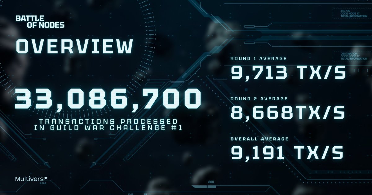 Multiversᕽ tweet media