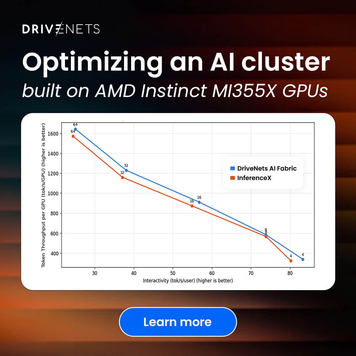 DriveNets tweet media