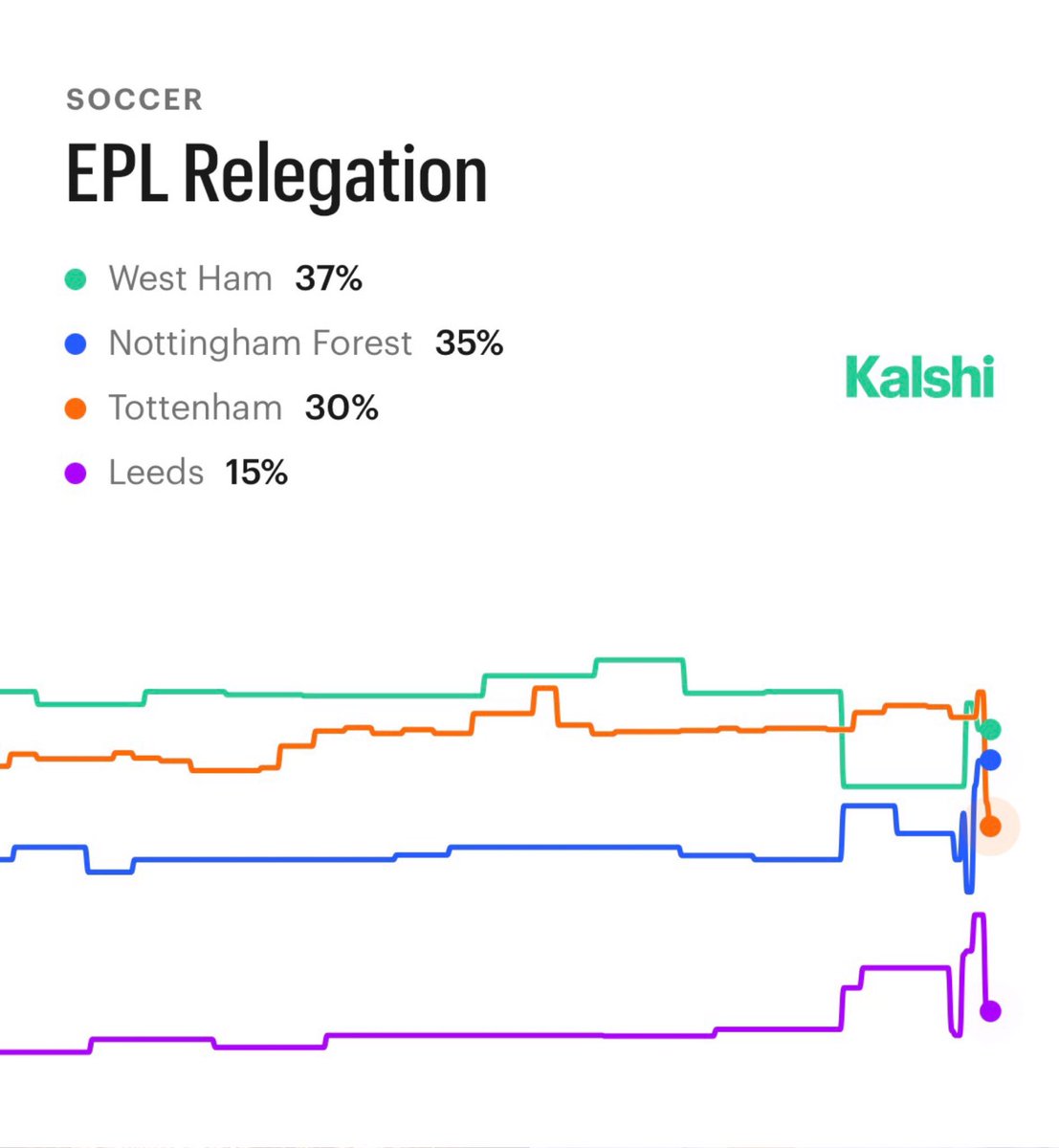 Kalshi Sports tweet media