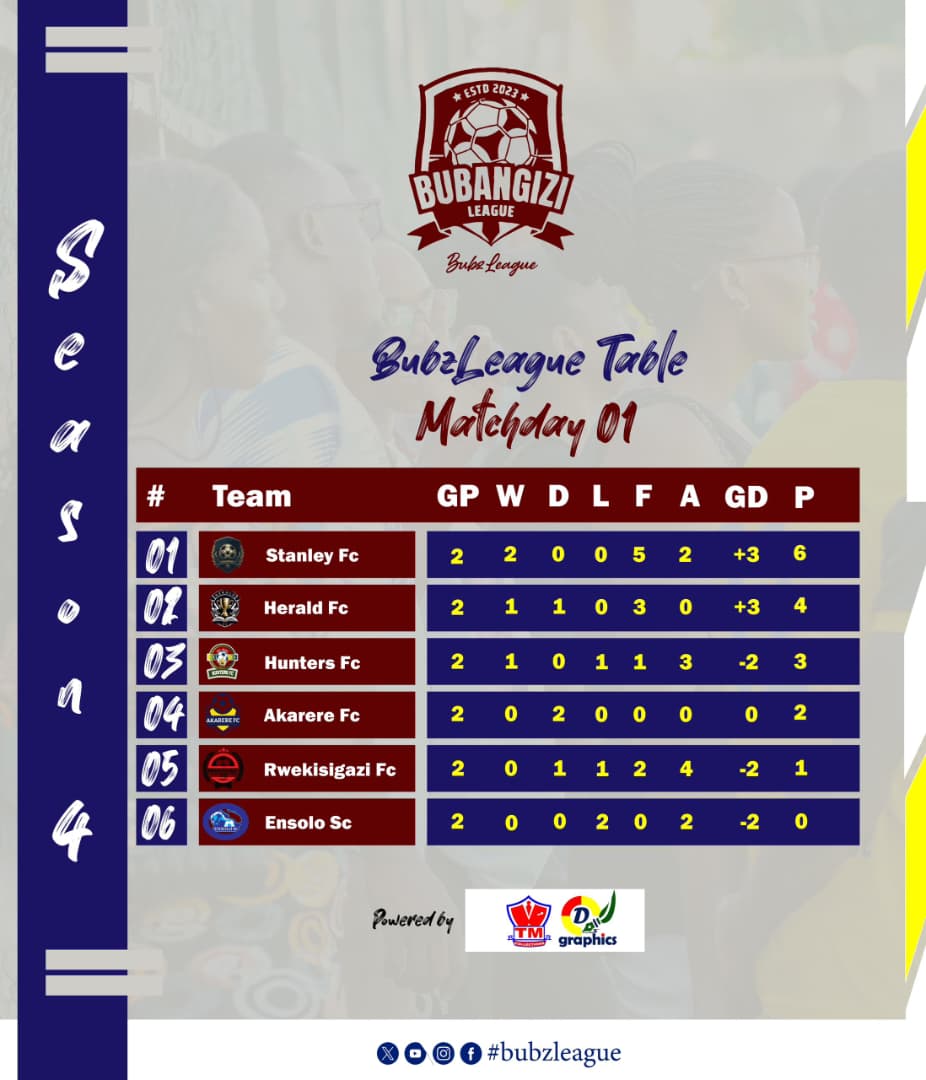 BUBZ League tweet media