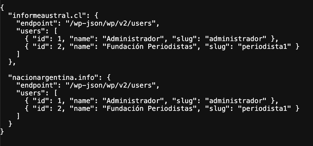 ggangix's tweet photo. He analizado los sitios web de esta red de propaganda y encontré algo curioso:

• 95 % del contenido es sobre Venezuela
• las páginas están clonadas entre ellas
• y olvidaron cambiar los usuarios, así que en todos los medios son los mismos:

Administrador 
Periodista1 https://t.co/Wv97TRtVoN